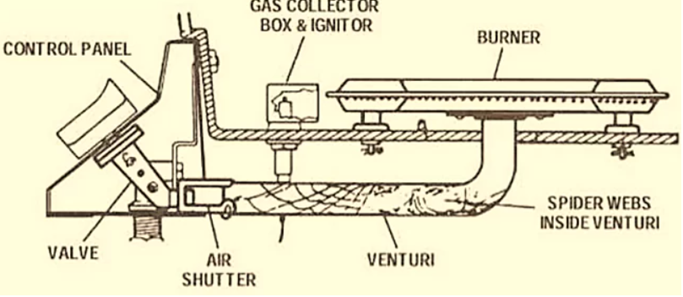schematic of a air shutter assembly of a gas grill