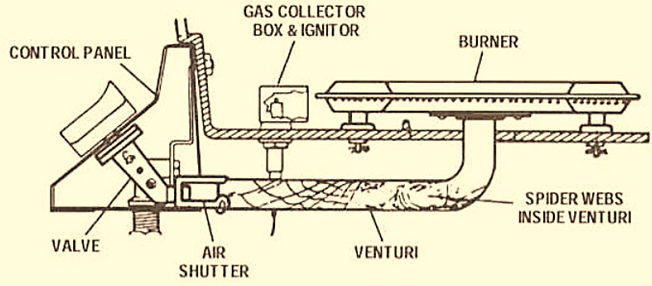 schematic of gas shutter in gas grill